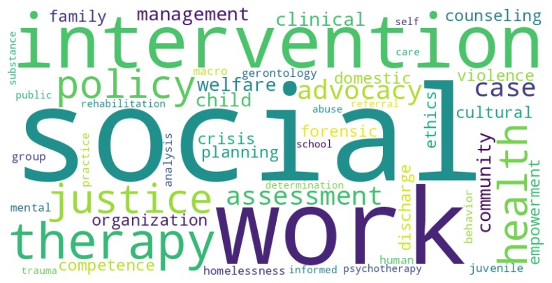 Social Work word cloud (decorative)